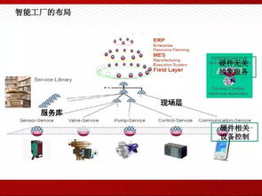 智能工廠解決方案 信息系統集成與物聯網技術服務賦能制造業未來